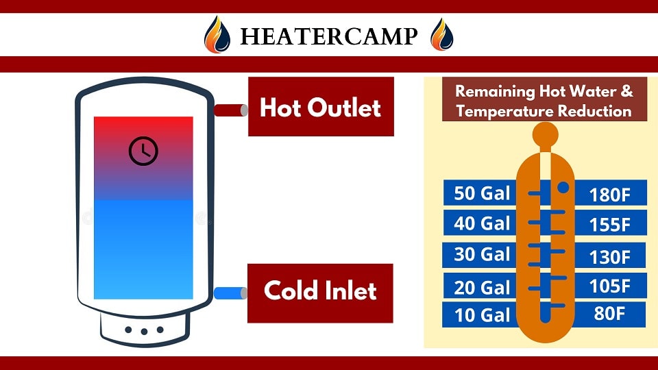 Gradual Temperature Fall of Tank Type Water Heater.jpg