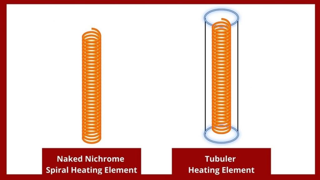 Type of heating elements