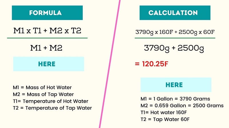 40 Gallon Tank Type Water Heater Temperature Adjustment Calculation
