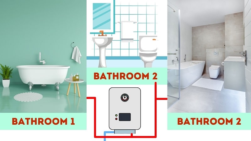 Sizing a Single Tankless Water Heater for 3 Bathroom
