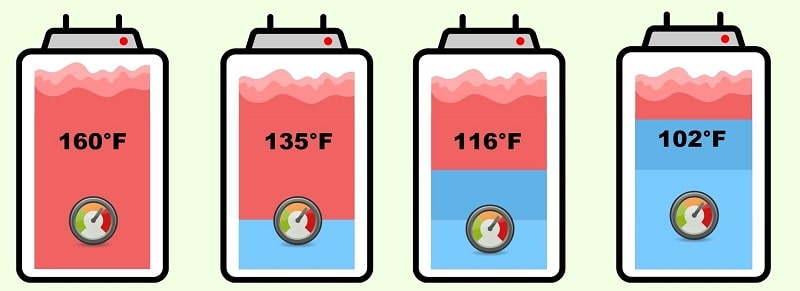 Temperature Decrement of Tank Type Water Heater